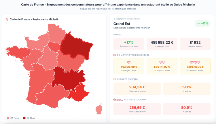 Etude Console Secretbox : Le Guide Michelin, toujours vecteur de business en 2026<small class="fine d-inline"> </small>?
