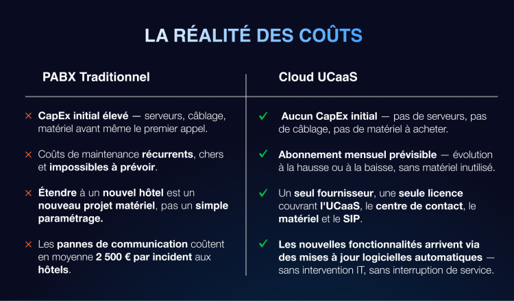 système de communication cloud pour hôtels