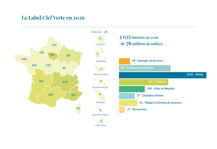 carte 2026 Clef Verte France
